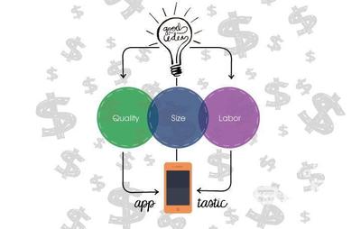 軟件項(xiàng)目外包,軟件定制開(kāi)發(fā),小程序開(kāi)發(fā),APP開(kāi)發(fā)